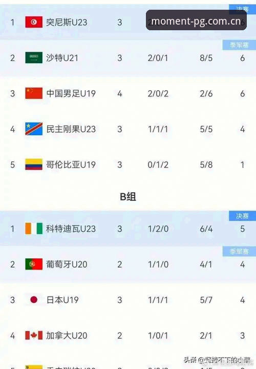汇聚此刻app注册步骤 3个关键细节解读U19国足土伦杯落败:从球场到应用,球迷需留意的实操指南